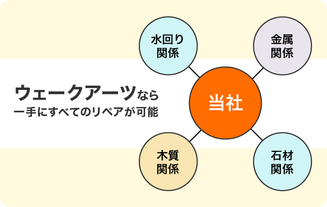 他社との違い